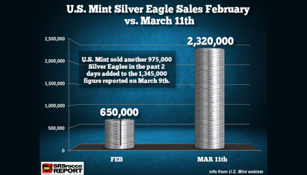 Get Your Gold And Silver Now Before They’re All Gone — Oops, Too Late